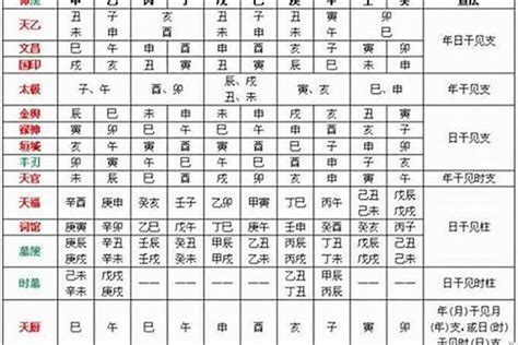 八字日柱怎麼看